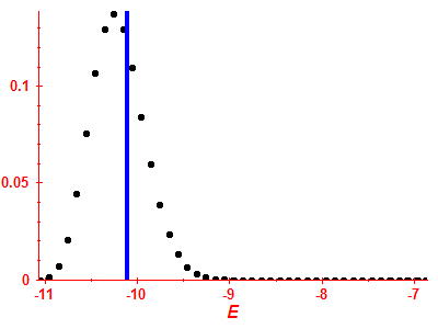 Strength function